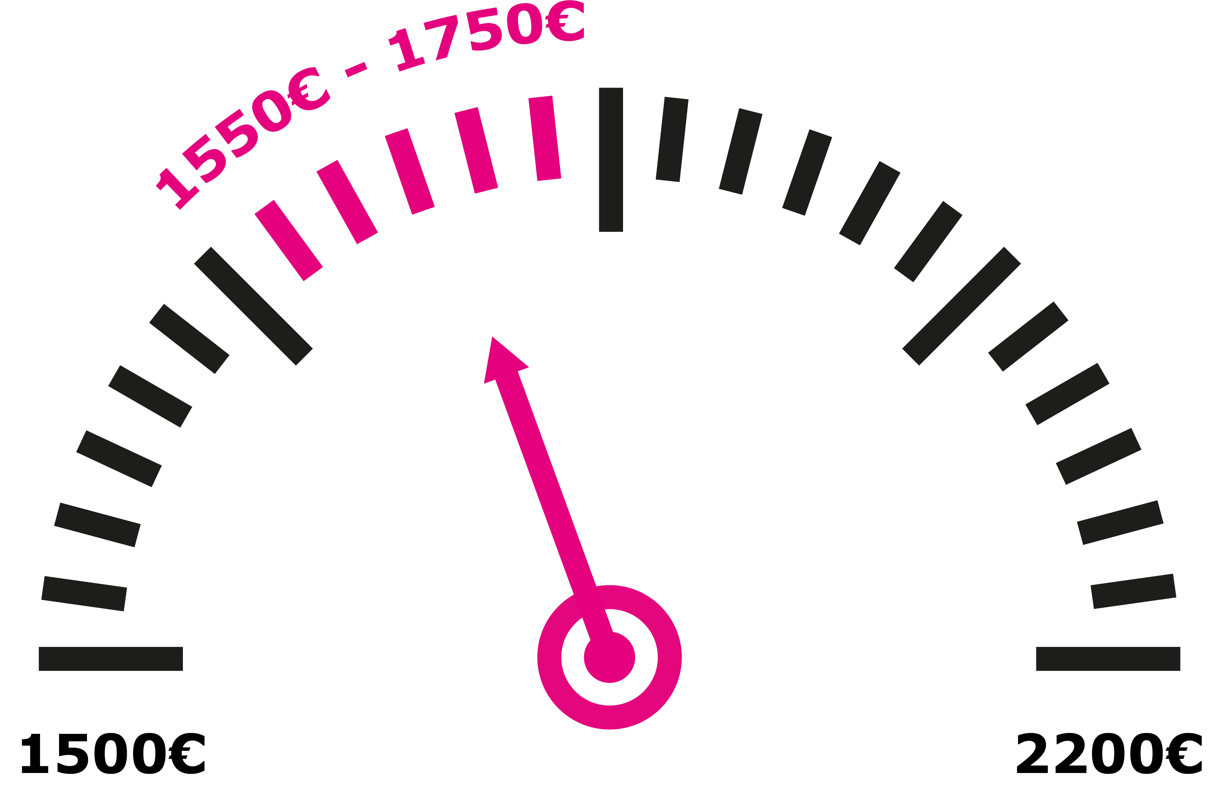 gehaltsbarometer