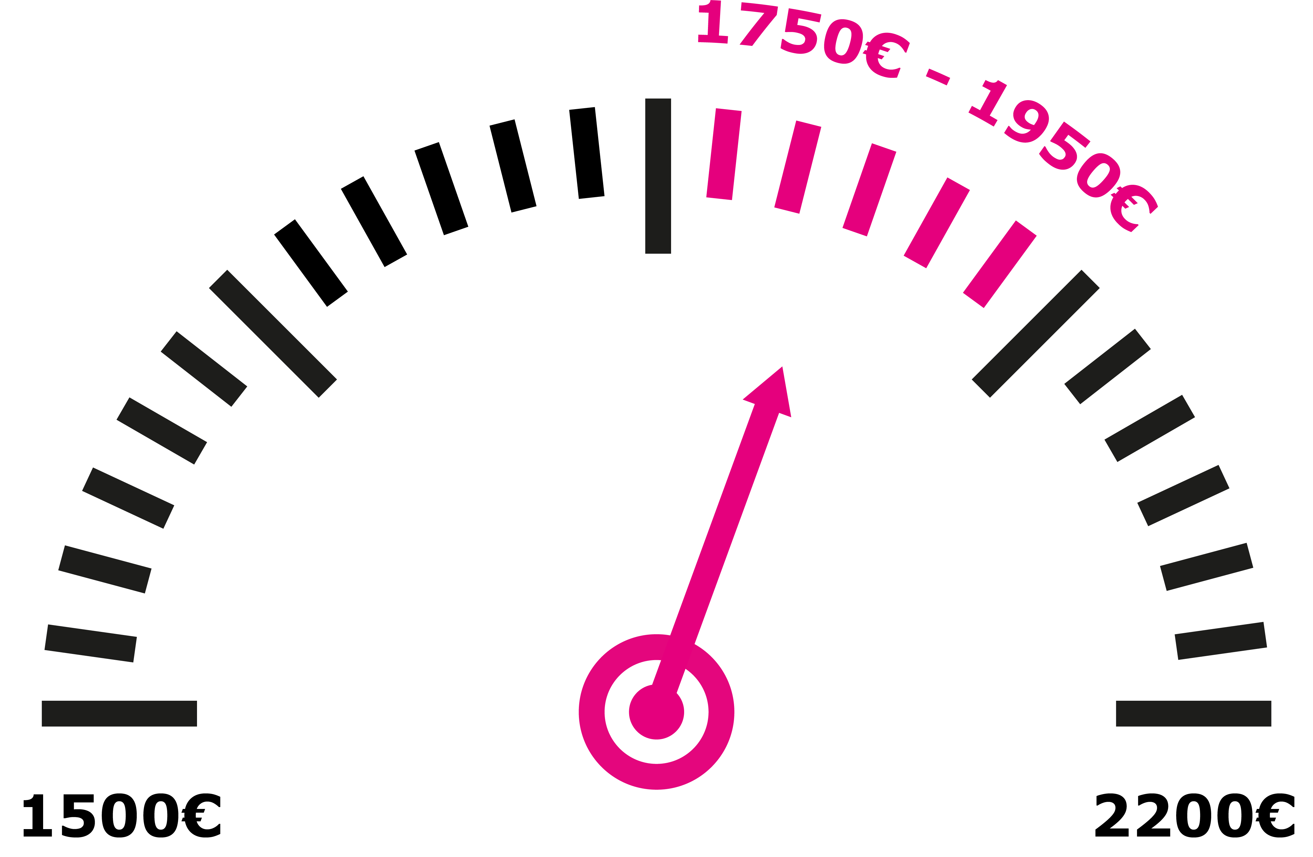 gehaltsbarometer