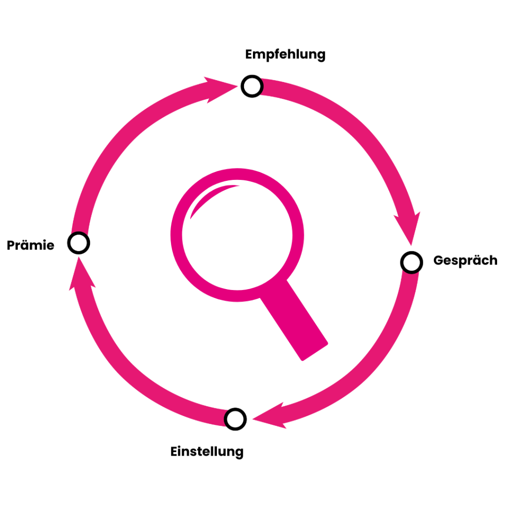 Mitarbeiter sucht Mitarbeiter 1 Mitarbeiter sucht Mitarbeiter