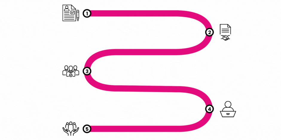 onboarding